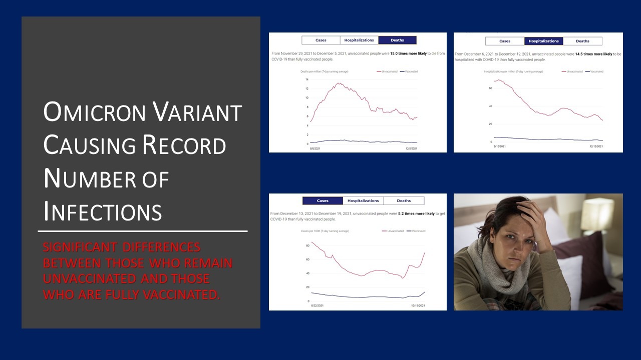 Omicron Variant Sets Record Number of Infections, Unvaccinated People Most at Risk of Serious Illness